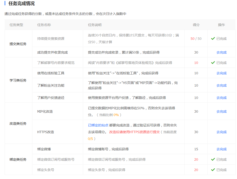 1528193839111934.png 熊掌号搜索指数任务得分.png